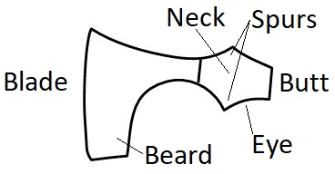 File:Axe parts.jpg