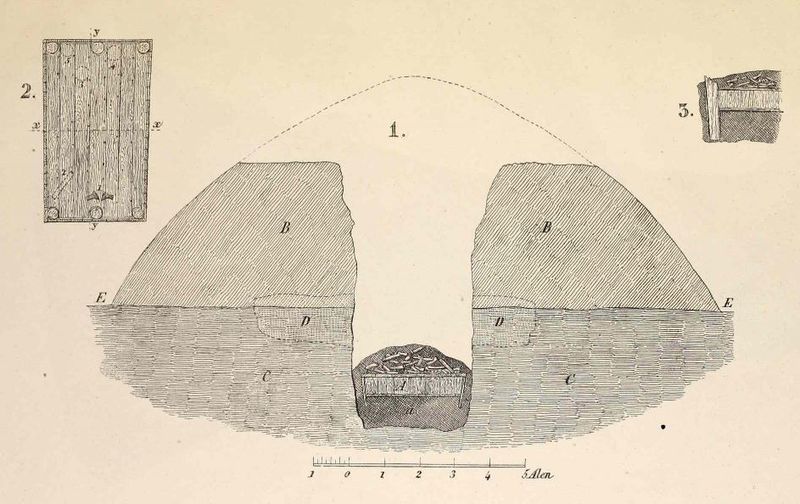 File:Worsaae 1969 - Mammen, pl.1 Grave.JPG