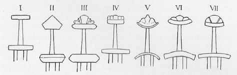 Sword Typology