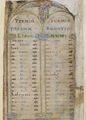 London, British Library, MS Cotton Tiberius C VI, fol.003r.jpg