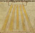 1025-1050AD English BL Cott Clau BIV f.39v