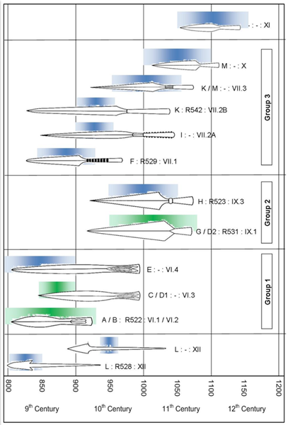 File:Spears.png